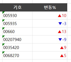 엑셀 셀서식 엑셀 숫자 데이터 0 표시하는 방법 ctrl 1 엑셀기초 엑셀 단축키 주식 증감율 셀서식