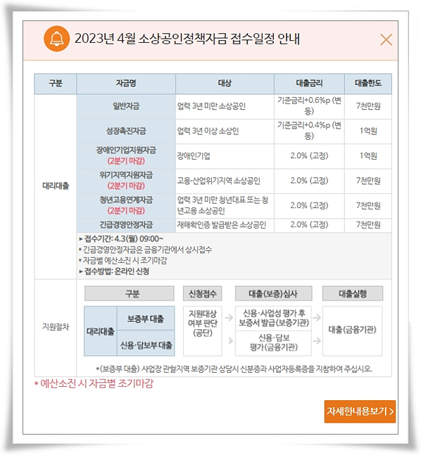 소상공인 정책자금 자격
