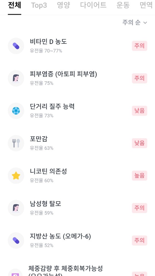 유전자검사_결과_주의
