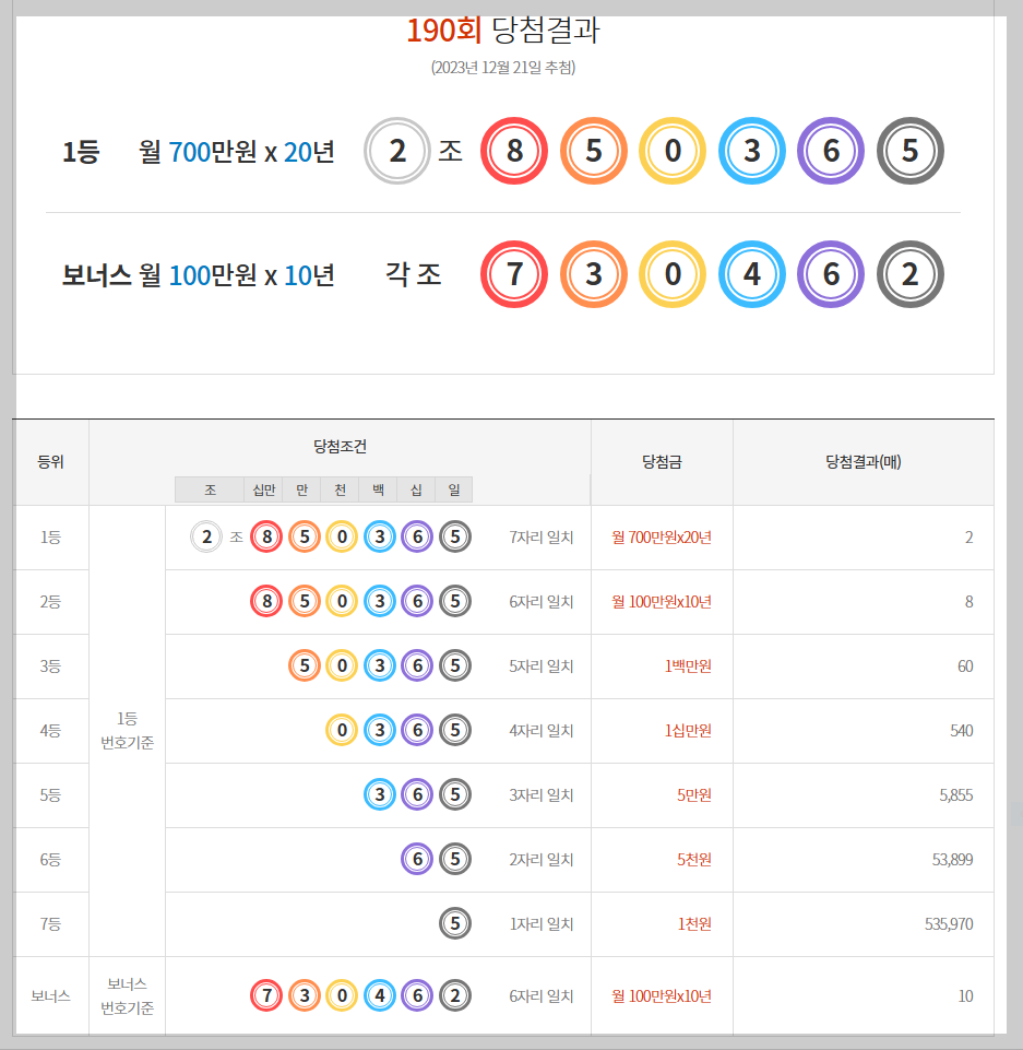  [동행복권] 제190회 연금복권720+ 당첨번호 / 배출점 / 당첨금 지급절차