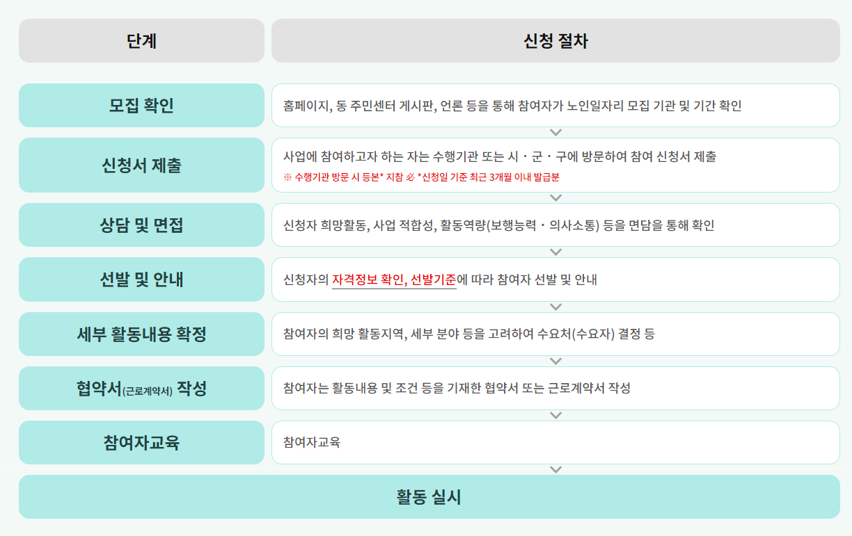 노인일자리 여기&#44; 신청자격&#44; 노인일자리 여기에 관한 모든 것!!