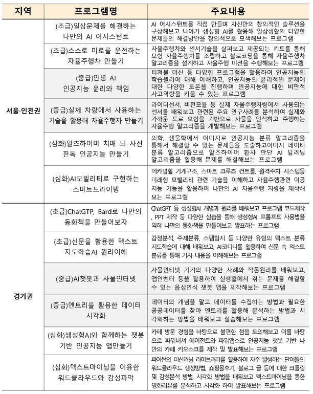  2023년 여름방학 디지털 새싹 캠프 무료 신청 접수
