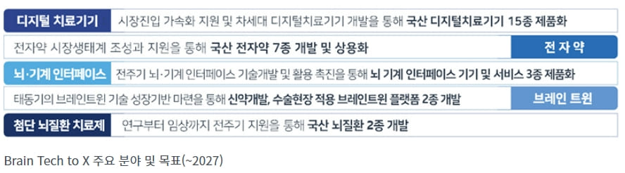 제4차 생명공학육성 기본계획 등 확정...2030년에 100조원 규모