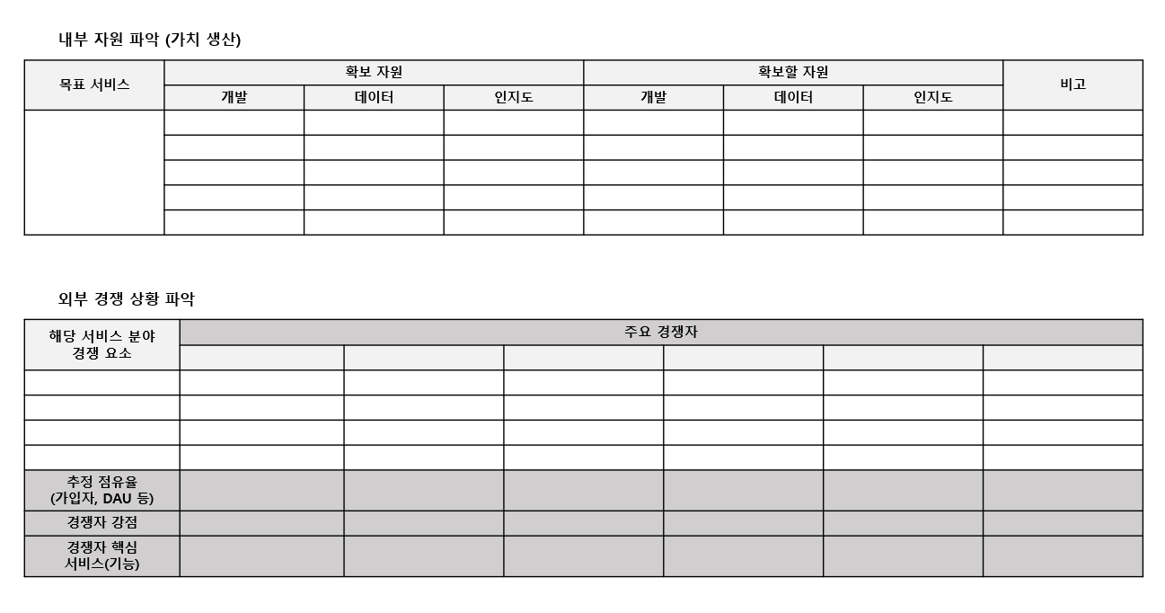 내부 자원&#44; 외부 경쟁 상황 파악 표 이미지