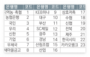 근로장려금 신청기간, 신청자격, 신청방법, 지급액