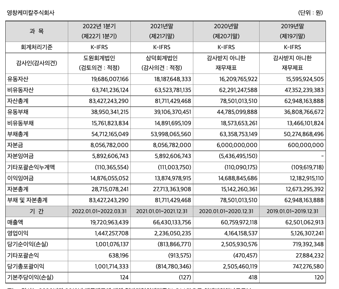 재무제표