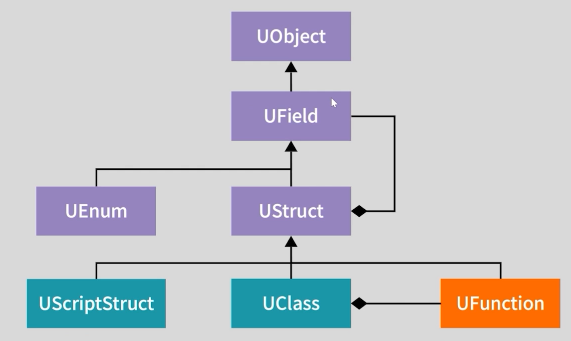 [UE] 언리얼 구조체와 TMap