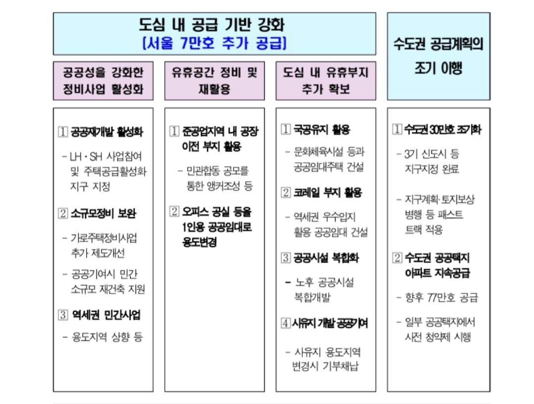  서울시 7만호 주택공급과 향후 부동산 전망(채상욱 애널리스트)