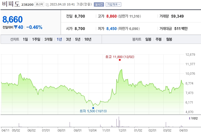 종근당바이오 비피도