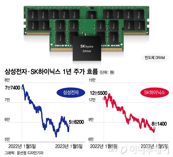  삼성전자 주가 전망