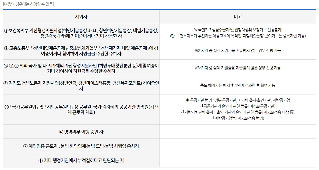 경기도 일하는 청년 통장