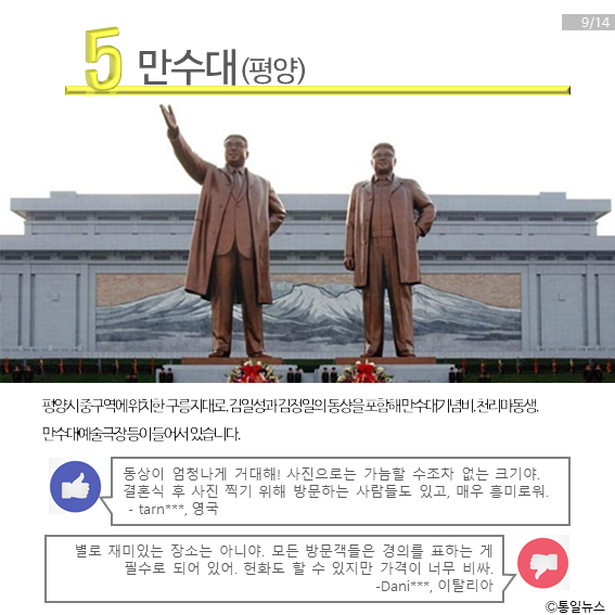 외국인 바라본 북한 관광명소 5위는 만수대입니다. 만수대는 평양시 중구역에 위치한 구릉지대로 김일성과 김정일의 동상을 포함해 만수대 기념비&#44; 천리마 동상&#44; 만수대 예술극장 등이 들어서 있습니다.