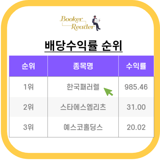 국내 배당주 순위 국내 배당주 etf