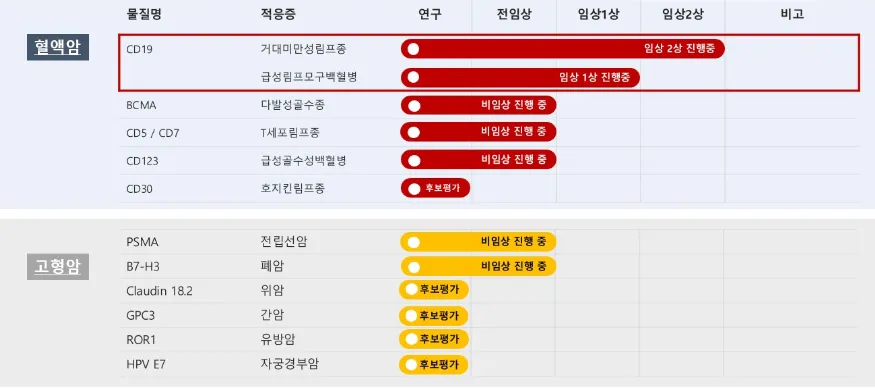 사업모델_파이프라인