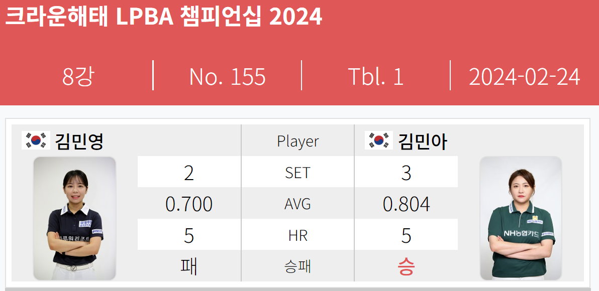 김민영 김민아 경기결과 - 크라운해태 LPBA챔피언십 2024 8강