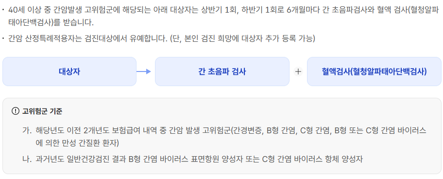 국가암검진 암검진 대상자 지원기준 암 종류 나이 일정 연기신청 미수검 과태료 검진 방법