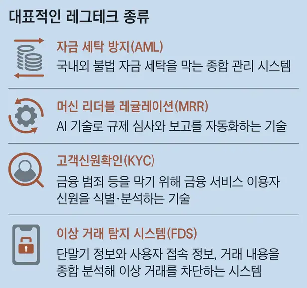 섭테크 이미지