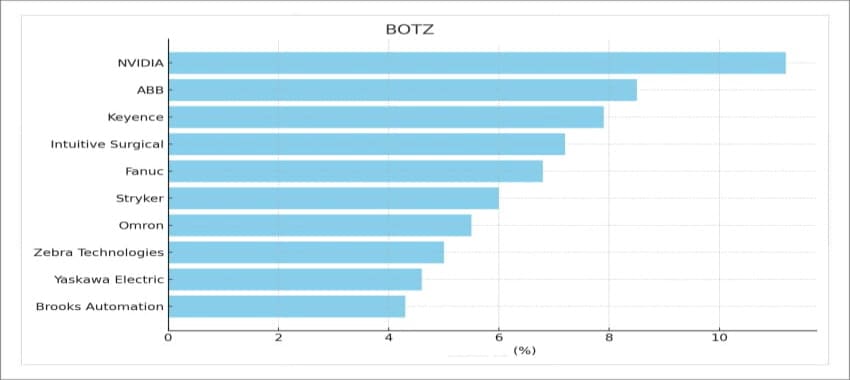 BOTZ 포트폴리오