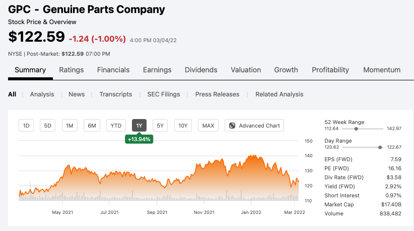 Genuine Parts Company 기업정보 주식차트 