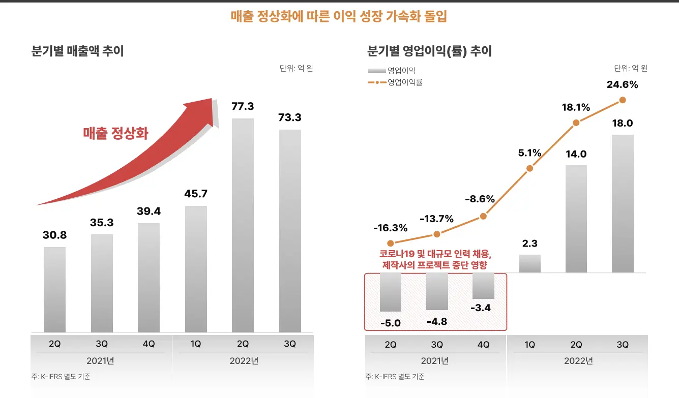 스튜디오-미르-공모주-정보-사업-실적