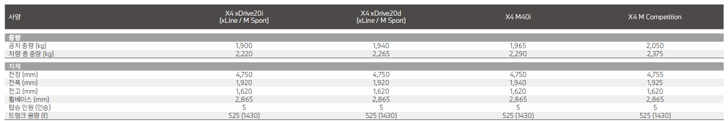 BMW X4 크기 제원표