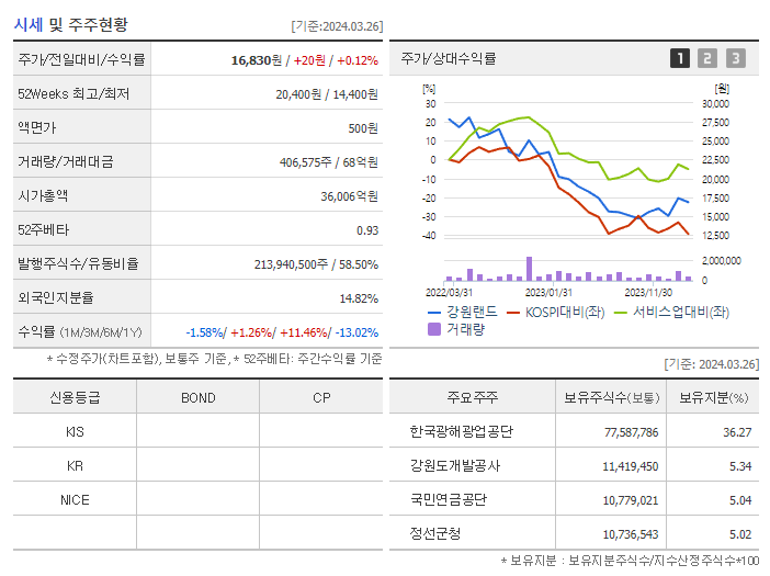 강원랜드_기업개요