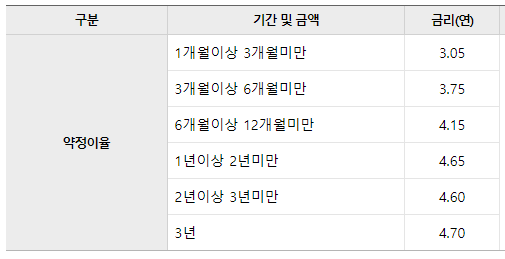 우리은행 예금금리 바로가기