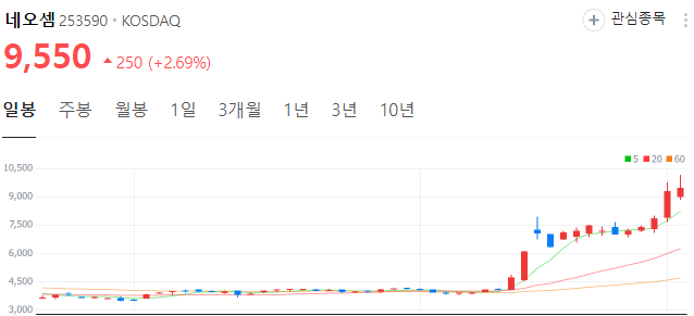 레드햇-관련주-네오셈-주가