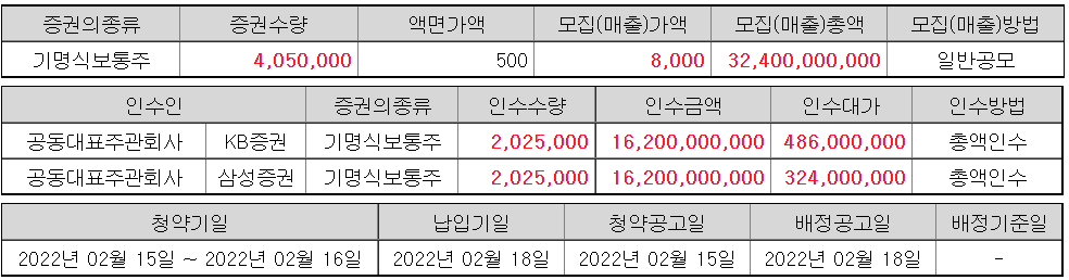 스톤브릿지벤처스 공모 가격 확정