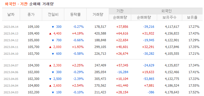 OCI-외국인-기관-순거래량-거래량