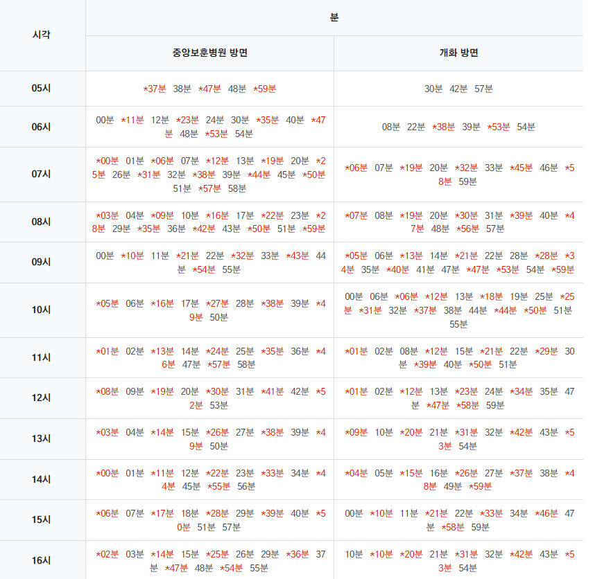 가양역 열차시간표