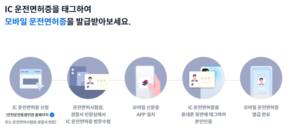 I.C 운전면허증 발급 신청 하면 모바일 운전면허증 발급 완료 된다