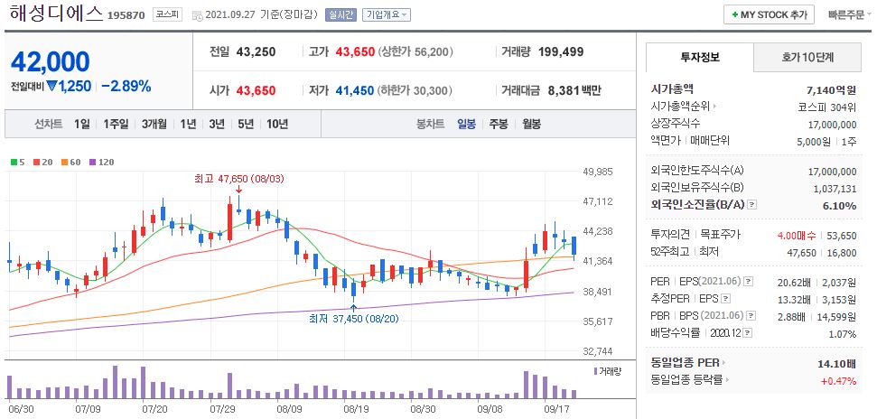 해성디에스 차트(일봉)