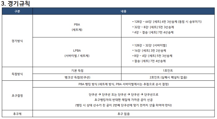 TS샴푸 푸라닭 PBA-LPBA 챔피언십 우승상금 대회일정 경기규칙