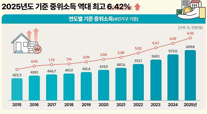 출처 - 정책브리핑