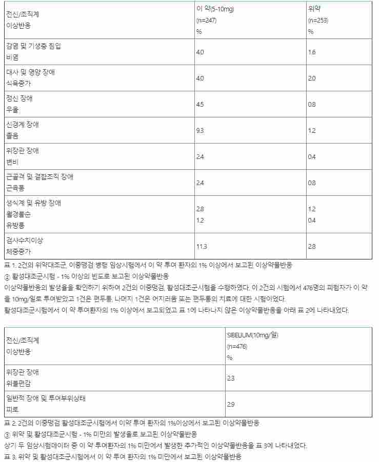 한국휴텍스제약 싸리움캡슐(플루나리진염산염)