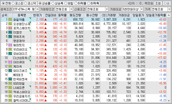 시간외 단일가 특징주