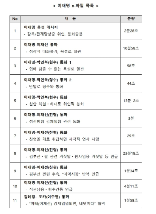  이재명 형수욕설 파일 160분 녹취록 공개