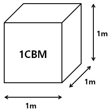  무역용어 LCL, FCL, CBM 간단 핵심정리!