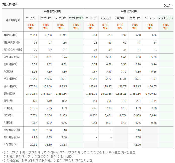 대륙제관_실적