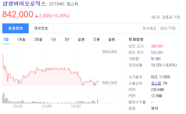  모더나 관련주 mRNA 백신 국내 관련주 대장주 Top 5 알아보기