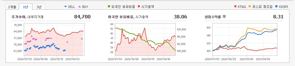 홍삼-관련주