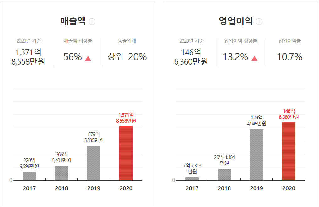  [주린이의 일지] 엔켐 공모