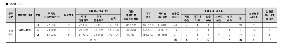 공급내역 및 공급금액 확인 (광주 첨단 센트럴시티 서히스타힐즈) 청약홈 입주 공고문 빠른 읽기 ② 3
