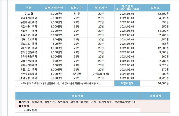  삼성생명 종신보험(저해지) 계속 유지하는게 맞는건가요?