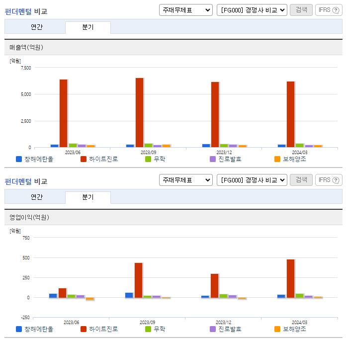 창해에탄올_업종분석