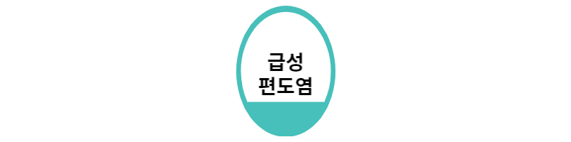  급성편도염 증상 5가지 총정리
