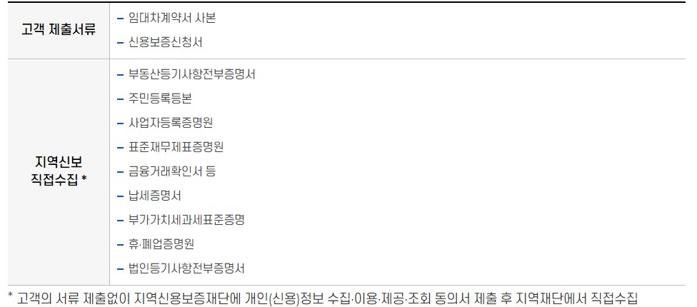 신용보증제단 제출서류