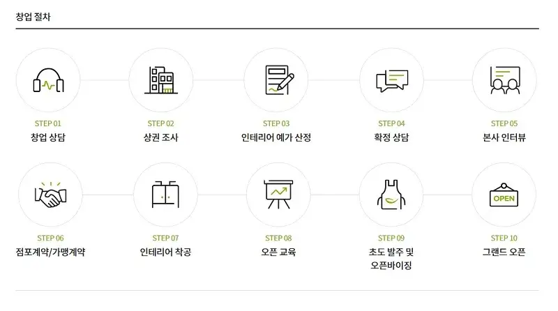 본죽-창업-절차