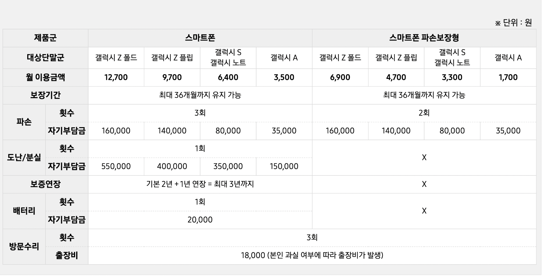  삼성케어플러스 가격 총정리 및 가입방법, 가입확인 및 해지 (모바일,피씨)